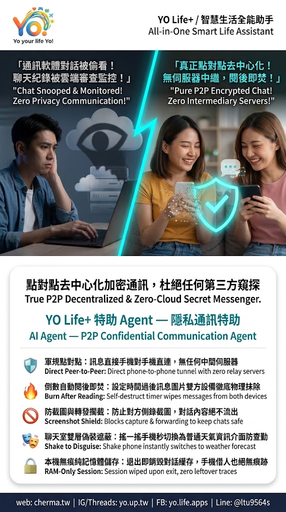 46 P2P加密聊天 1