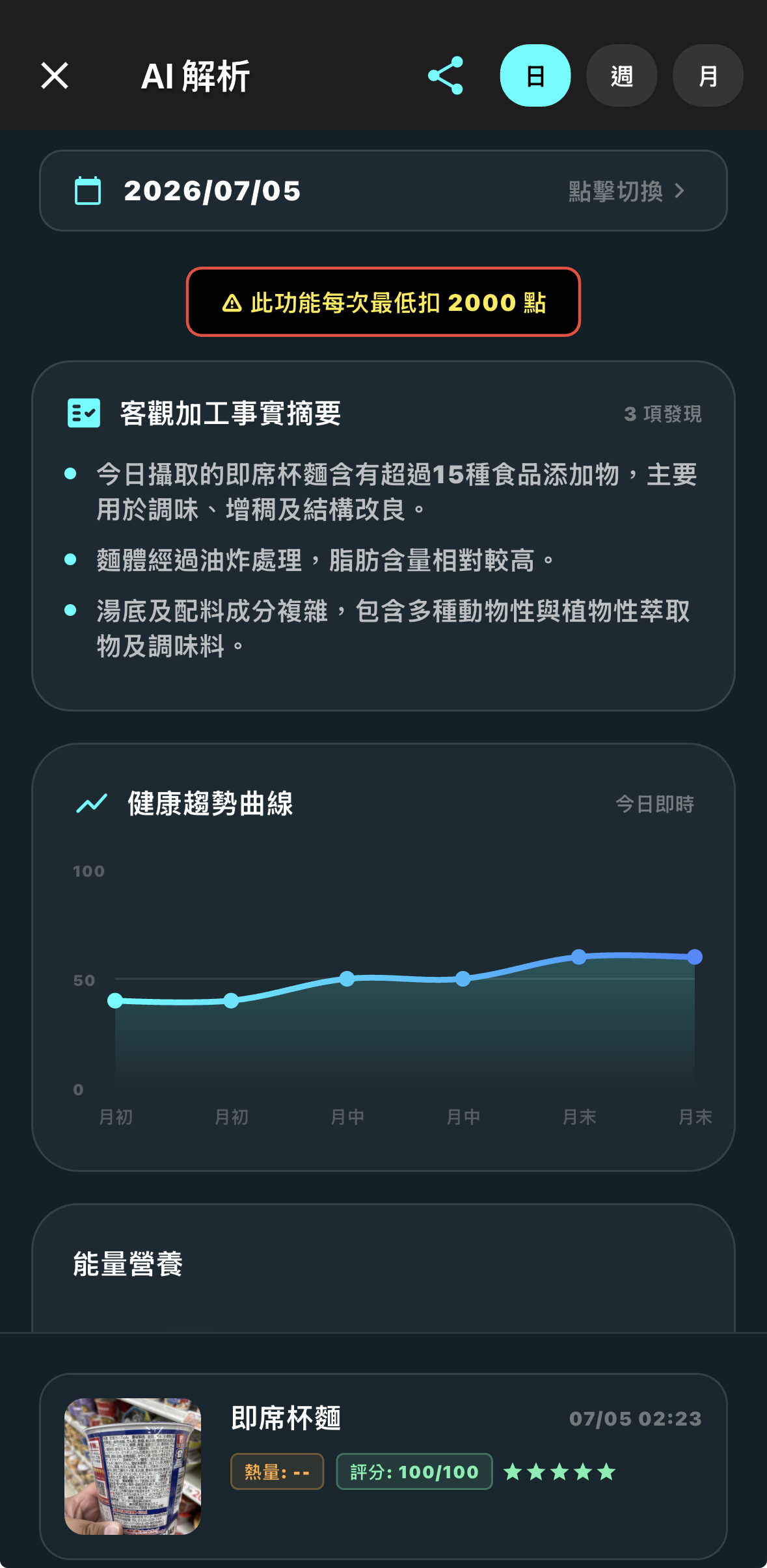 個人飲食解析1