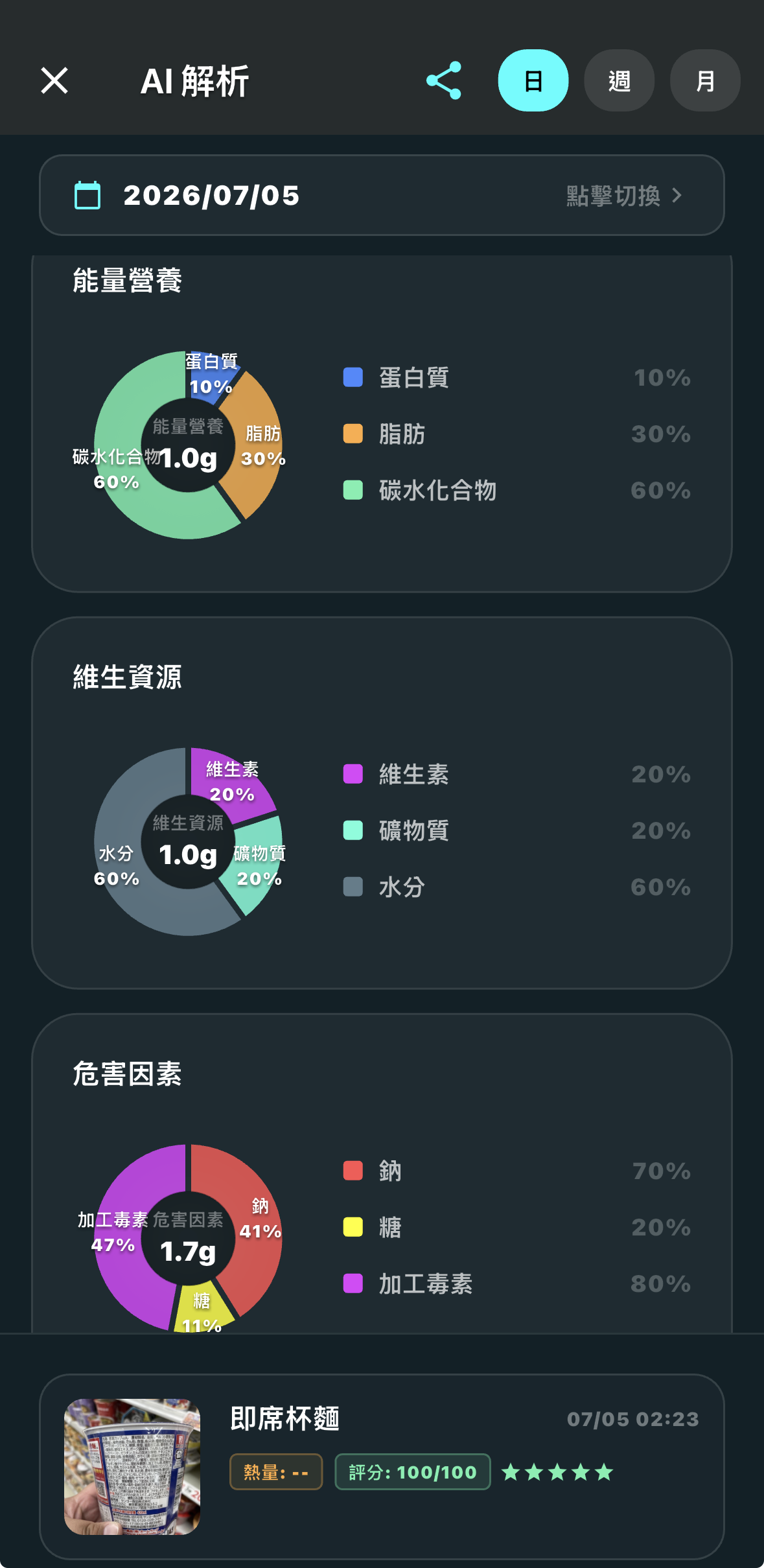 個人飲食解析2