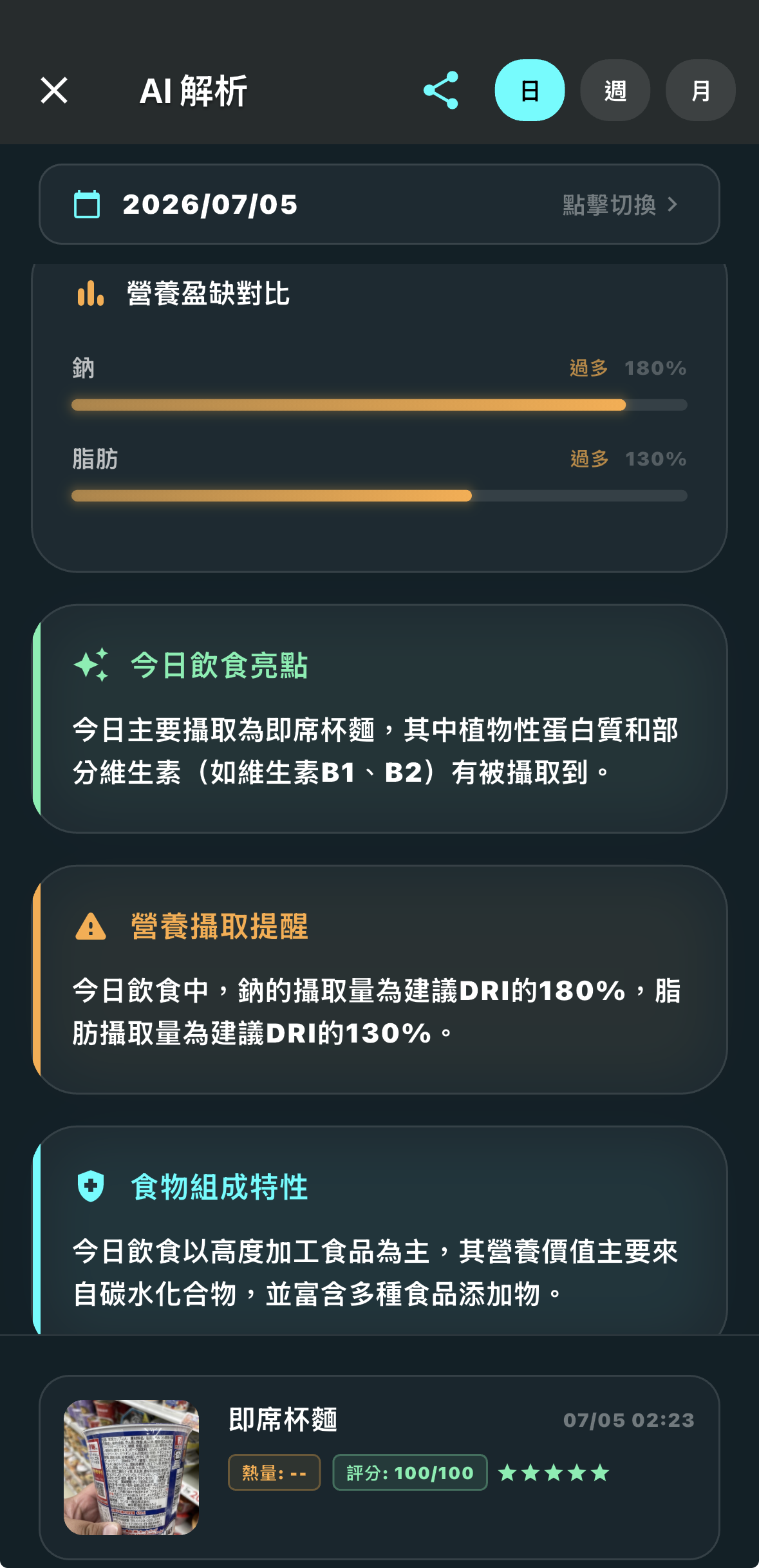 個人飲食解析3