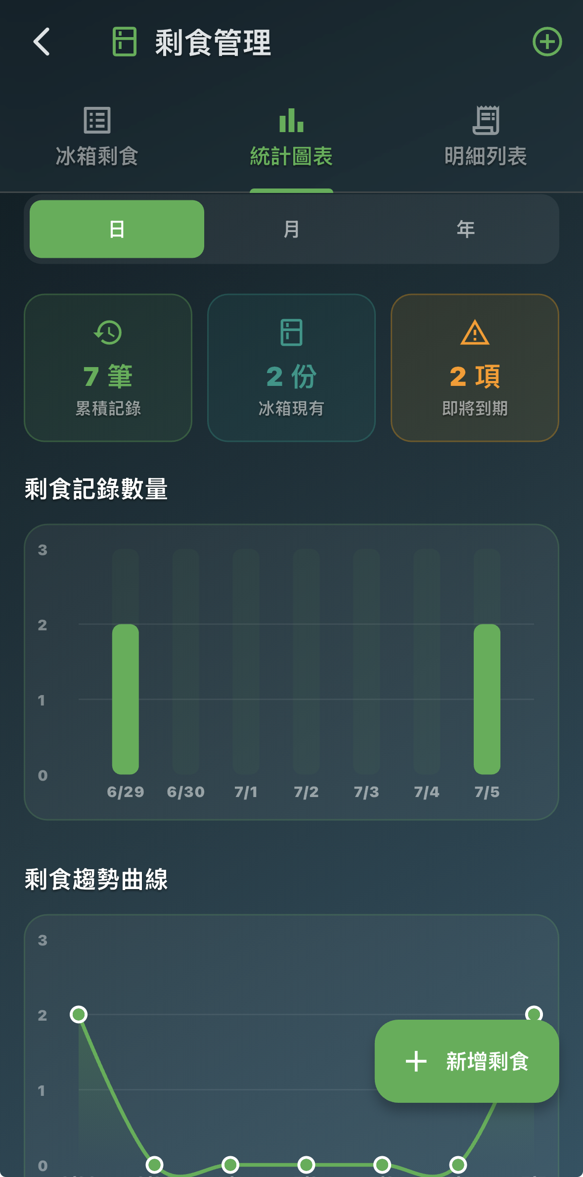 剩食管理1