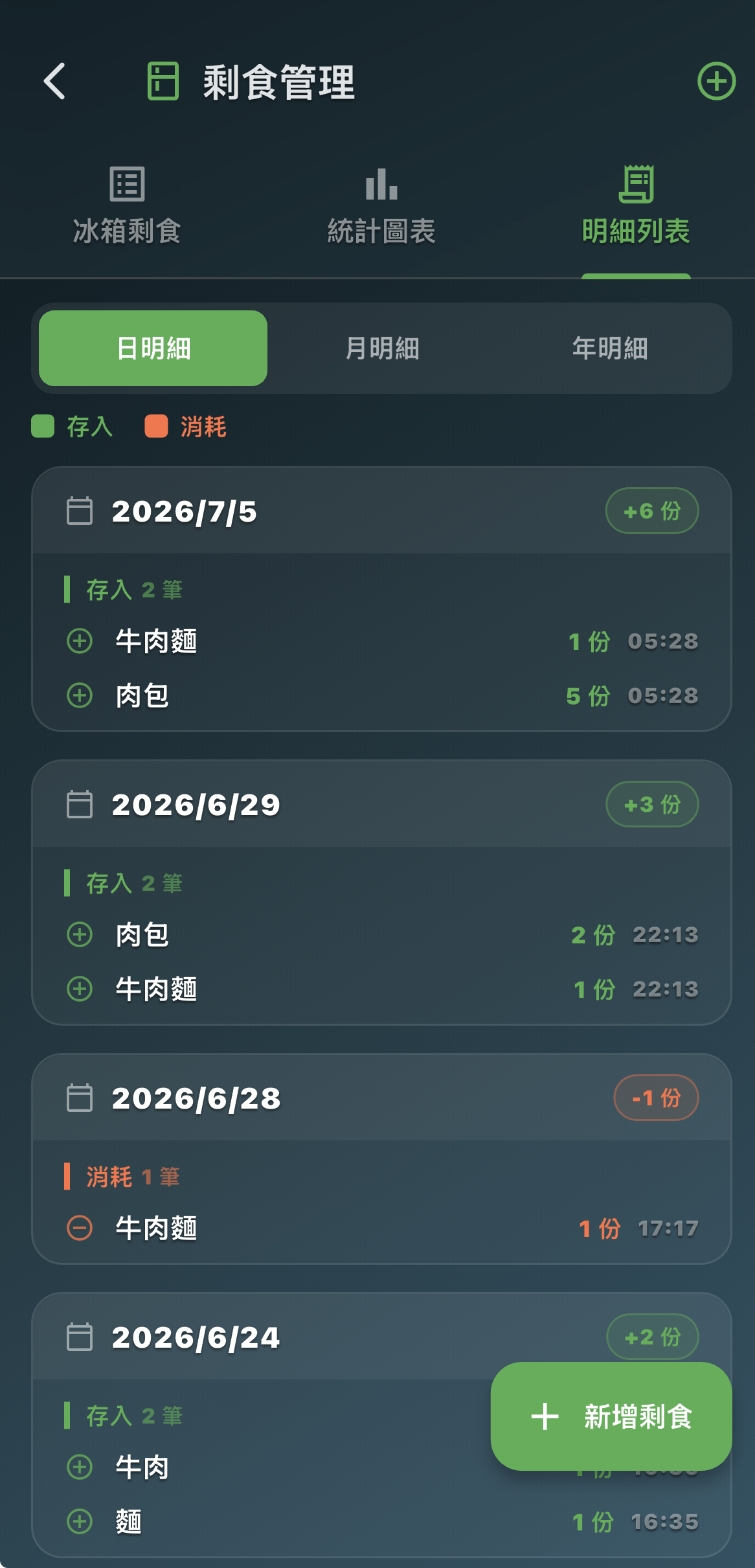 剩食管理3