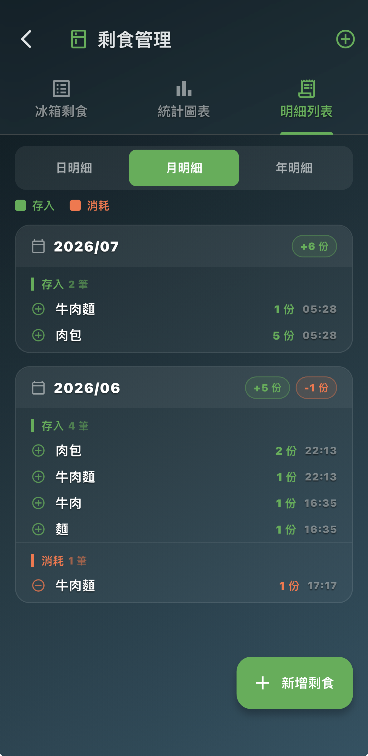 剩食管理4